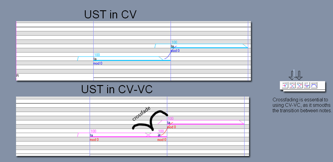 Cv Vc Always, ALWAYS ALWAYS ALWAYS use crossfade, or it will sound like badly configured CV. Crossfading is the last thing you do, and the best way it is to press ...